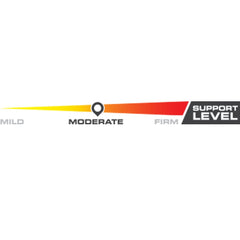 Neo G Patella Band - Millercare